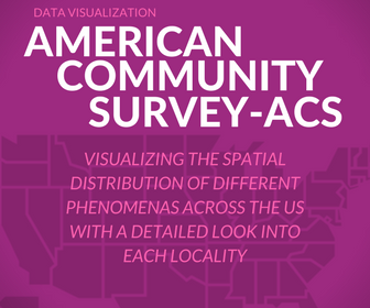 2015 American Community Survey