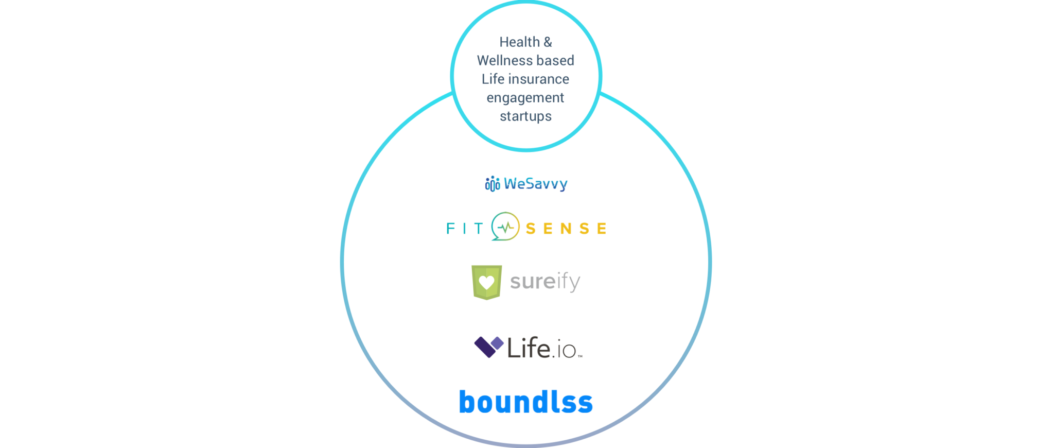 engagement focused life insurance startups